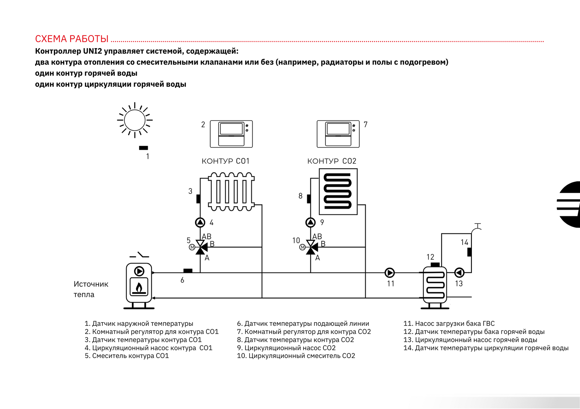 Схема монтажа Euroster UNI2