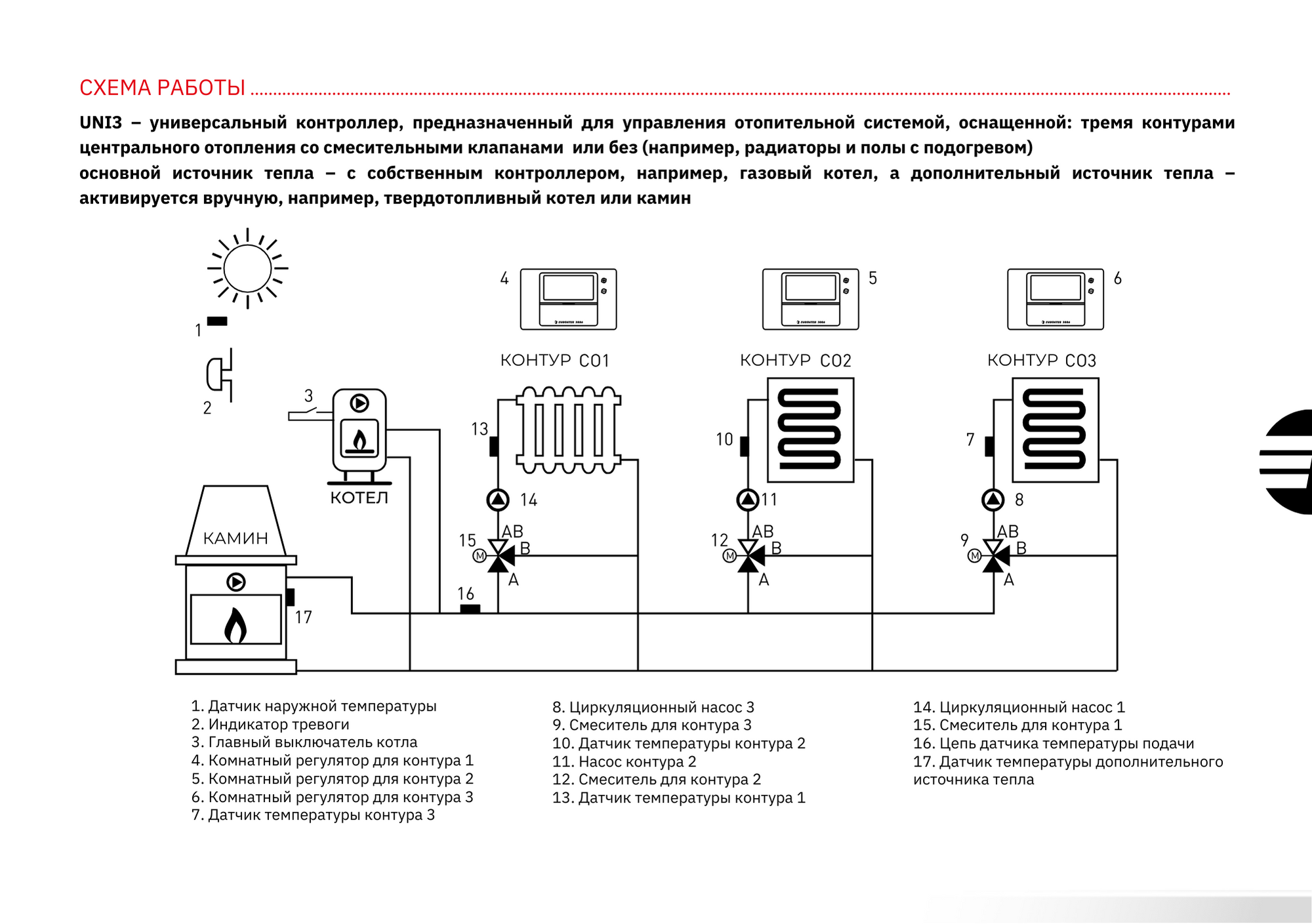 Схема монтажа Euroster UNI3