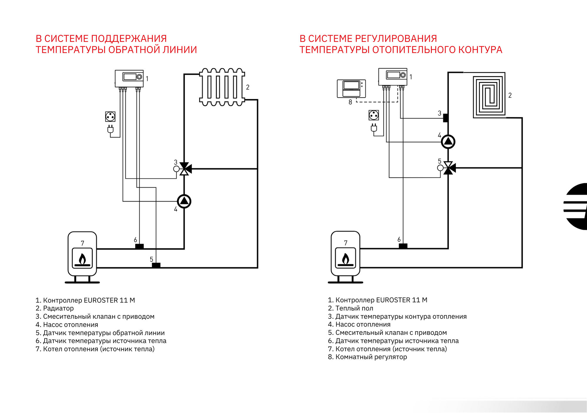 Схема монтажа Euroster 11M