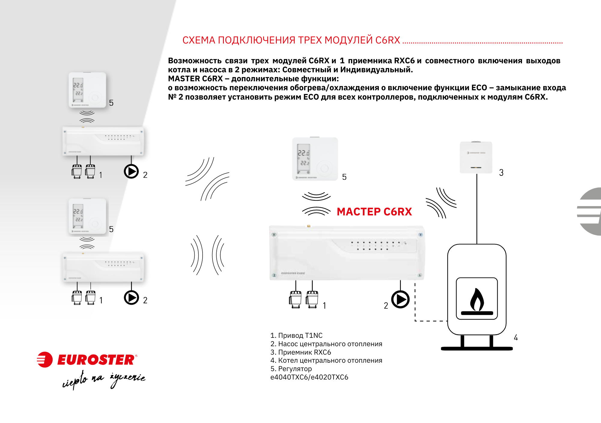 Схема подключения 3 модулей C6 RX