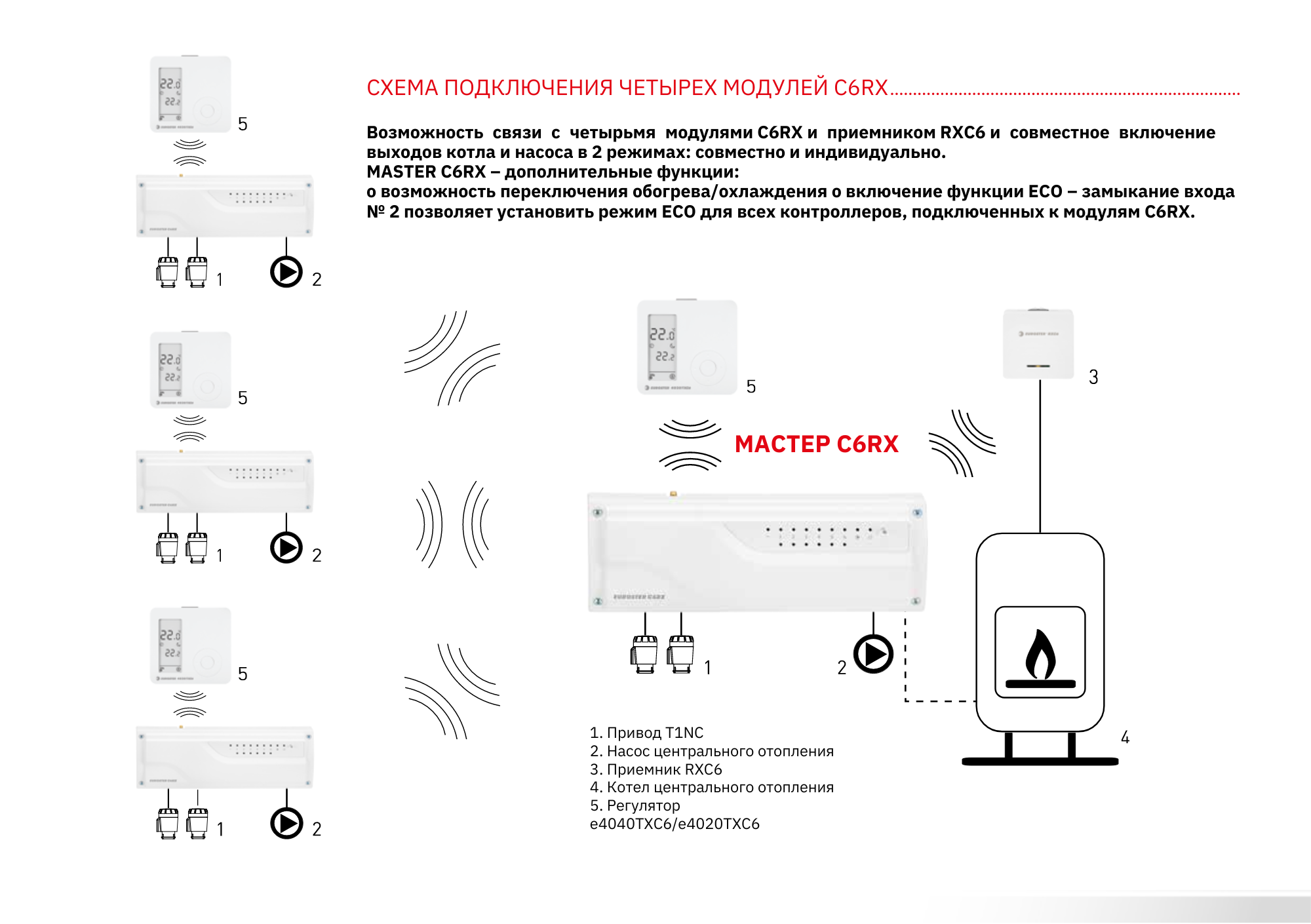 Схема подключения четырех модулей C6 RX