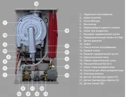 Газовый котел E.C.A. Confeo Premix - Схема